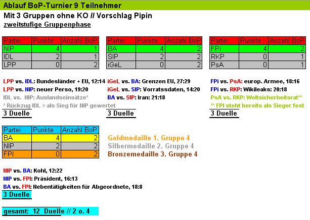 BoP-Turnier.gif