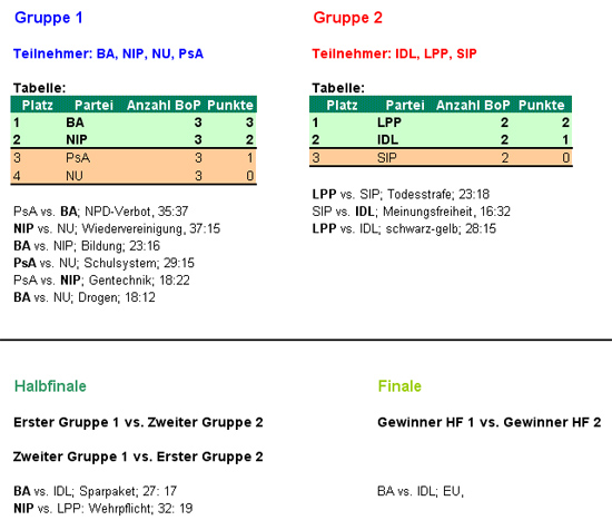 Datei:BoP-Turnier 1.jpg